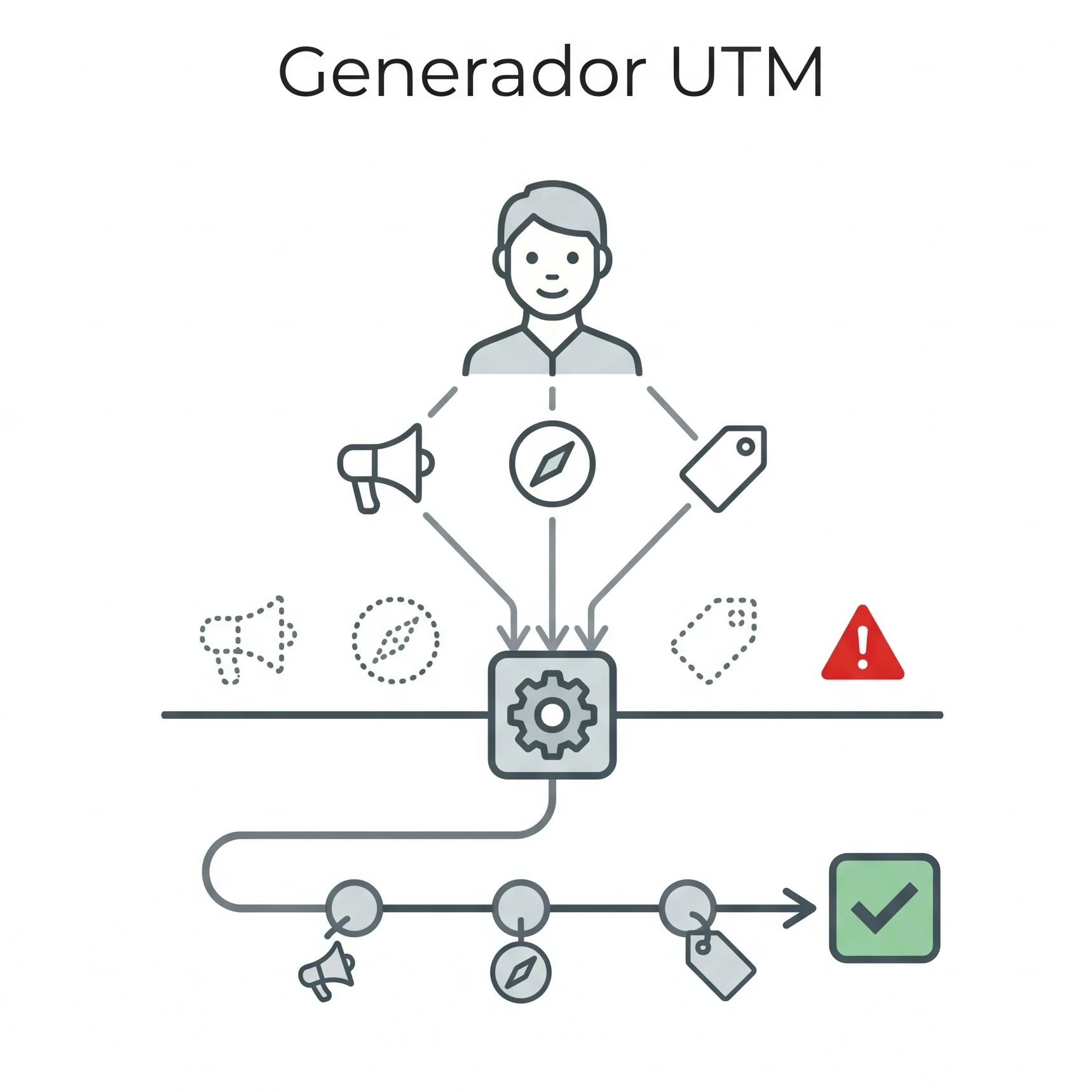 Captura del generador UTM IMPERO con templates por canal, URL coloreada por parámetro y QR descargable