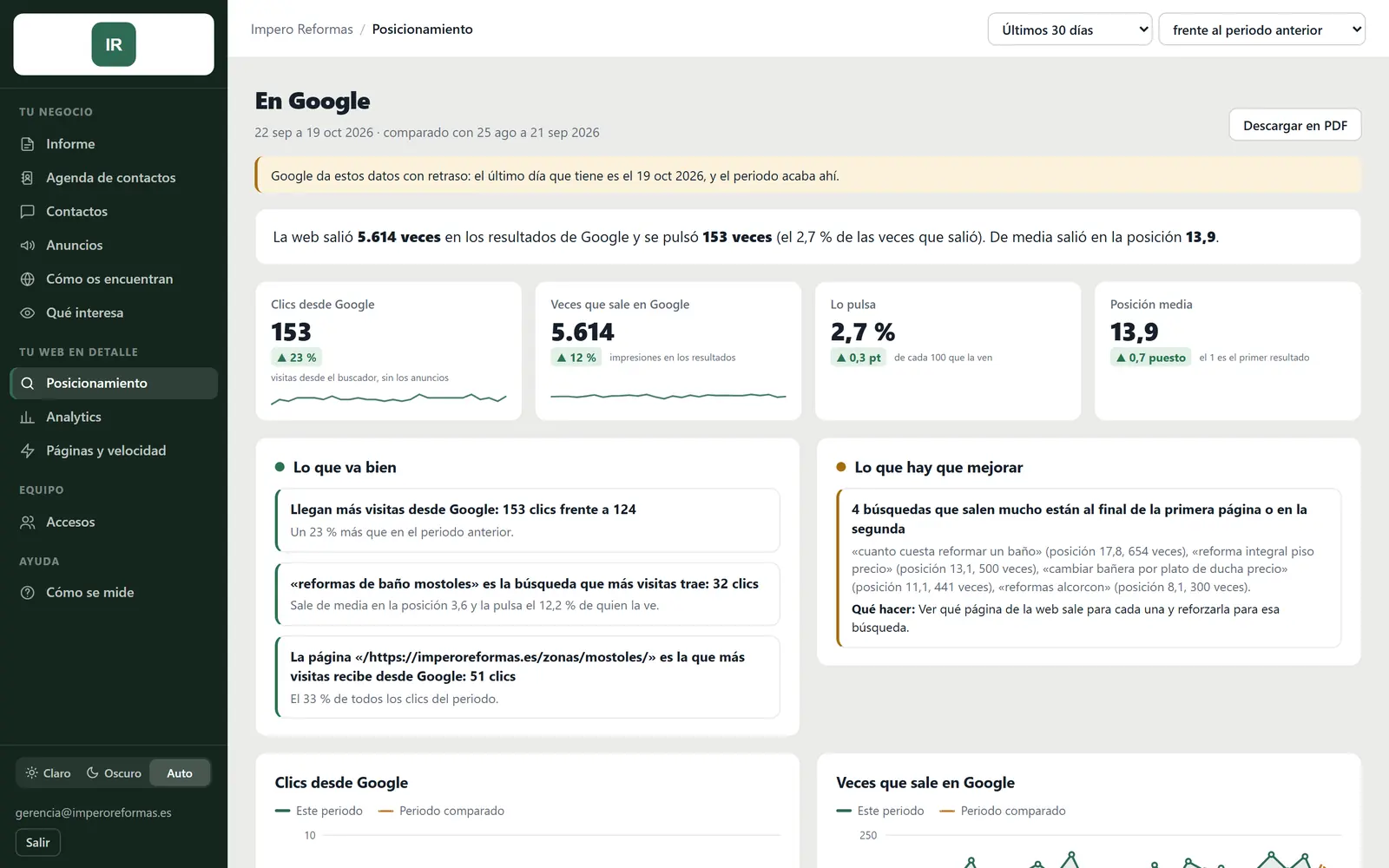 Panel de ejemplo: Posición en Google