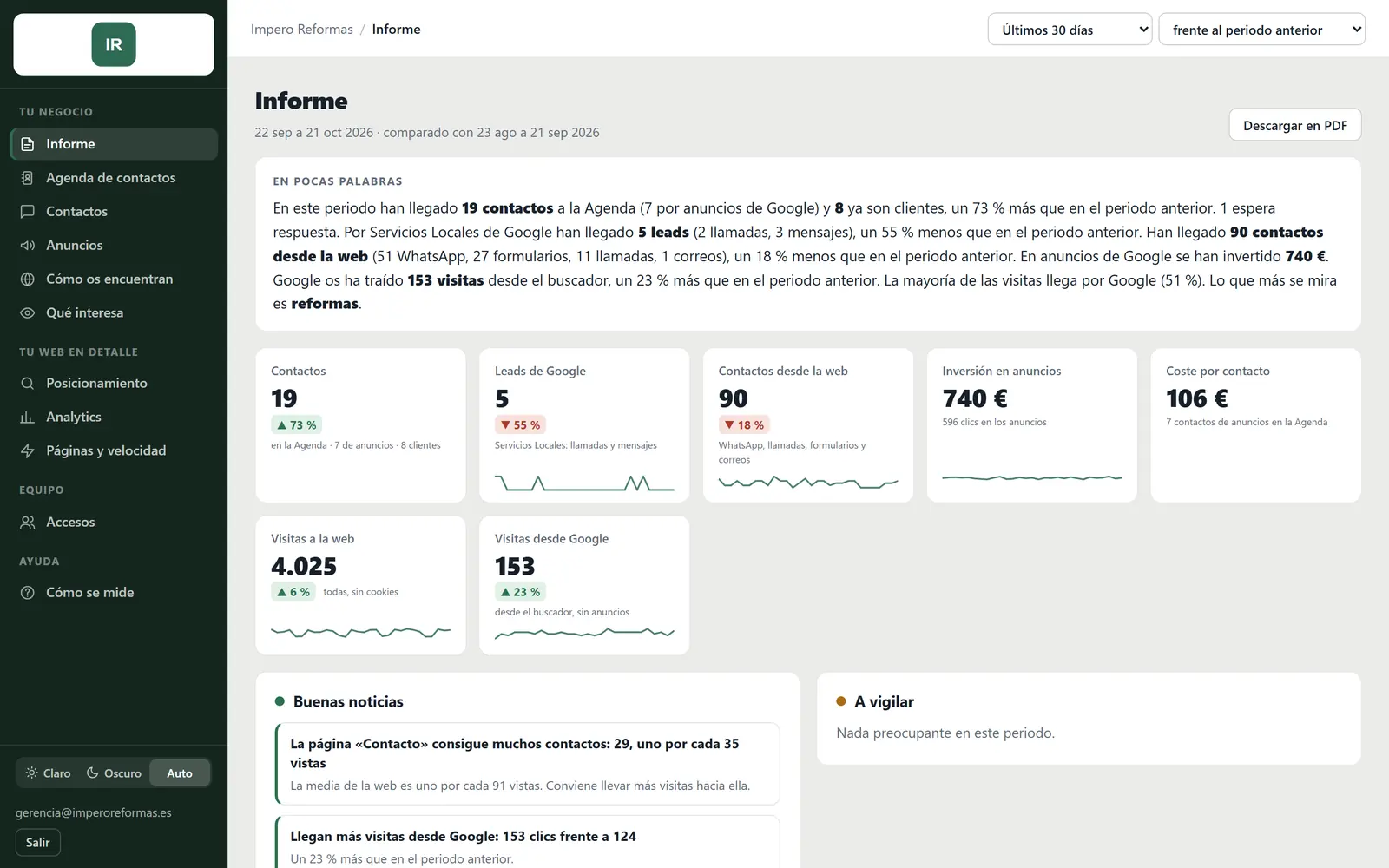 Informe del panel de ejemplo, con datos inventados